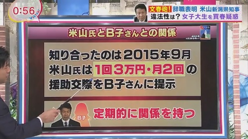 米山隆一知事の辞任 金銭で会ってる相手を恋愛だと思ってはいけないことに気づいた 雨鯨のたそがれ