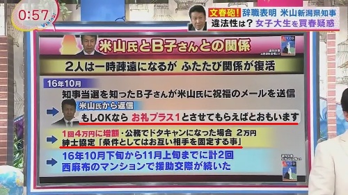 米山隆一知事の辞任 金銭で会ってる相手を恋愛だと思ってはいけないことに気づいた 雨鯨のたそがれ